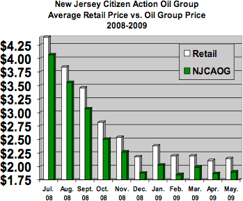 Cost Comparison Chart